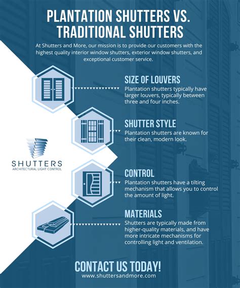 Plantation Shutters Vs Traditional Shutters What Are The Differences