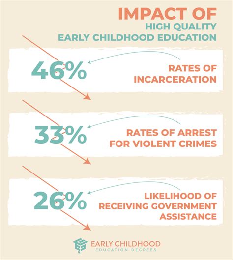 Top Universities With Early Childhood Centers