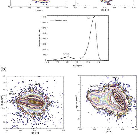 Reciprocal Space Mapping Xrd Pattern Of S A And S B For And