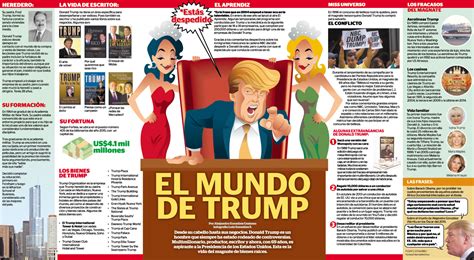 El Mundo De Trump La Prensa