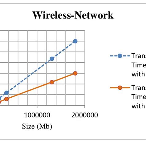 Wireless Computer Network. | Download Scientific Diagram