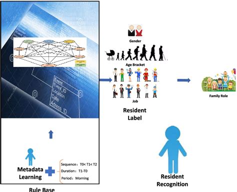 Figure 1 From Future Generation Computer Systems Semantic Scholar