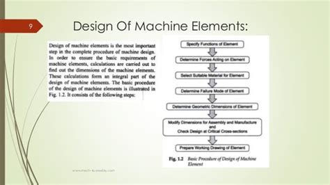 Principles Of Machine Design Aesthetic And Ergonomic Consideration In