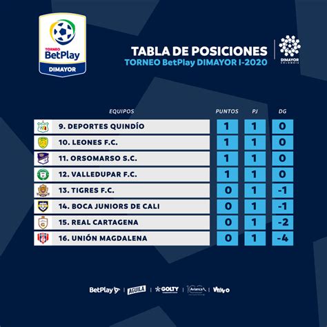 Liga Betplay 2024 Tabla De Posiciones Tv Elvera Crystie