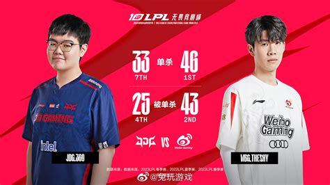 今日数据前瞻：jdg Vs Wbg Jdg 单杀 369 新浪新闻