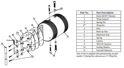 Full Port Check Valves