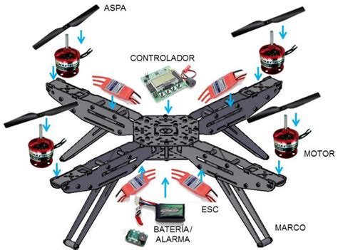 Cómo Volar Un Drone Aprende A Manejar Drones ¡100 Gratis