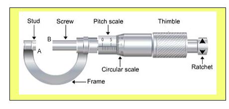 How To Measure Diameter Of A Wire Using Screw Gauge