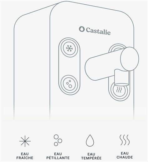 Fontaines Co Con Ues Castalie Innovation Durabilit Et Design