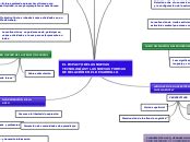 El Impacto De Las Nuevas Tecnolog As Y Las Mind Map