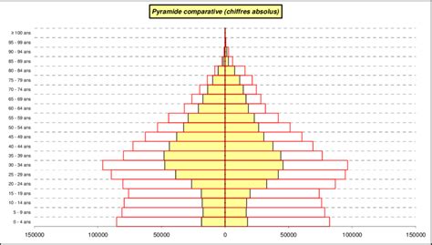 Age And Gender Structure Of The Foreign Population Not Holding Belgian