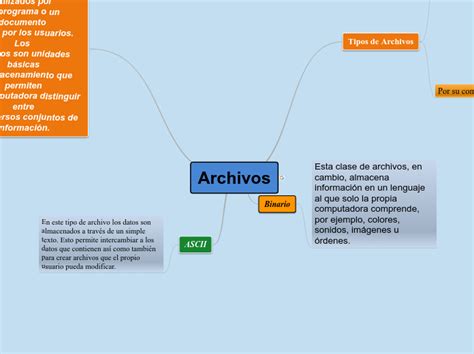 Archivos Mind Map