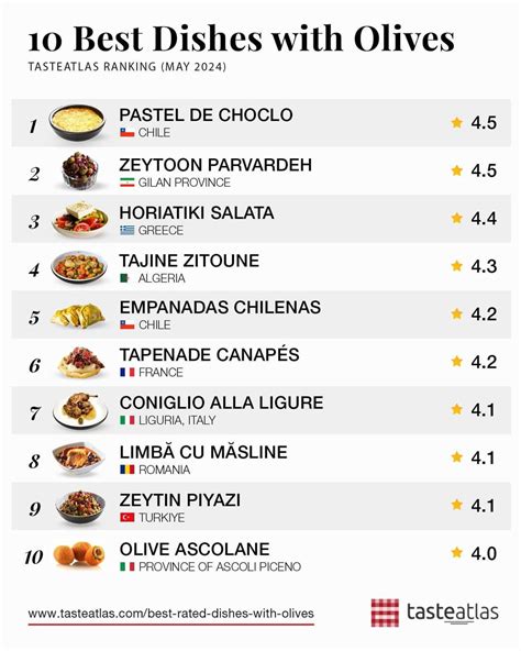 Los 10 Mejores Platos Con Aceitunas Según Taste Atlas R Chile