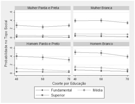 SciELO Brasil Interações entre origem de classe raça e gênero no