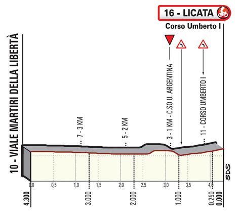 Tour De Sicile Parcours Et Profils Des Tapes Videos De Cyclisme