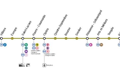 Trouver Une Ligne De Metro Subway Application