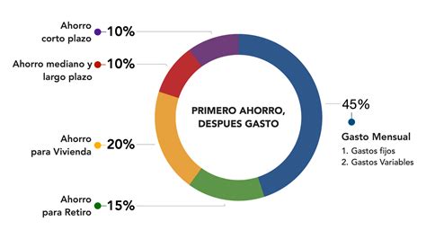 ¿cómo Diseñar Un Plan De Ahorro Mi Asesor Patrimonial