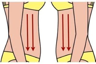 Como Fazer A Drenagem Linf Tica No Corpo Passo A Passo Tua Sa De