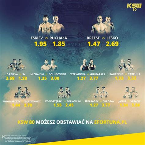 Ksw Eskiev Vs Rucha A Wyniki Live Mymma Pl Mma News Ufc