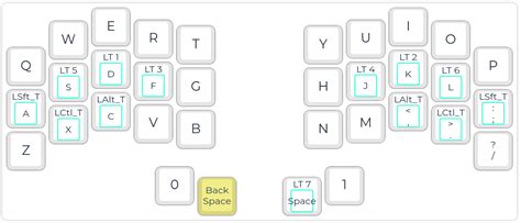 Keymapdb Database Of Keymaps For Programmable Keyboards