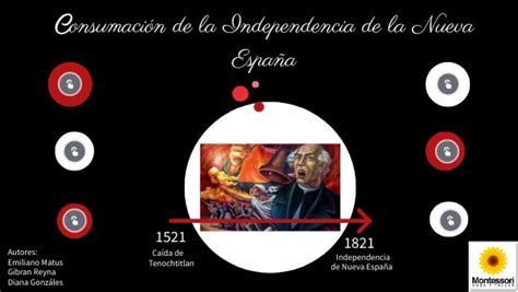 Consumación De La Independencia De La Nueva España