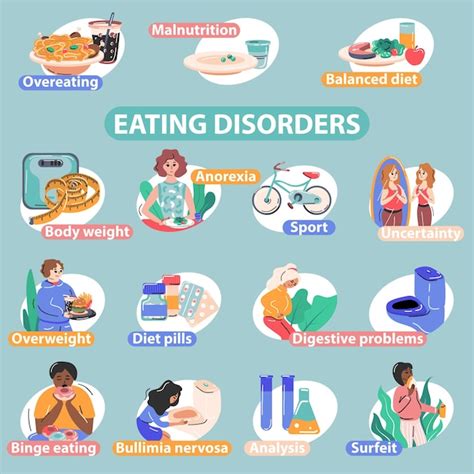 Infograf A Plana De Trastornos Alimentarios De Fp Con Composiciones