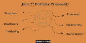 June 22 Zodiac: Birthday, Personality, & More (A Full Guide)