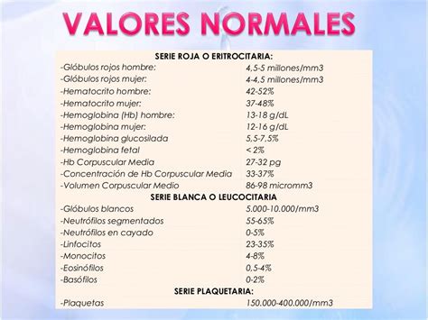 Valores Normais Do Hemograma Retoedu