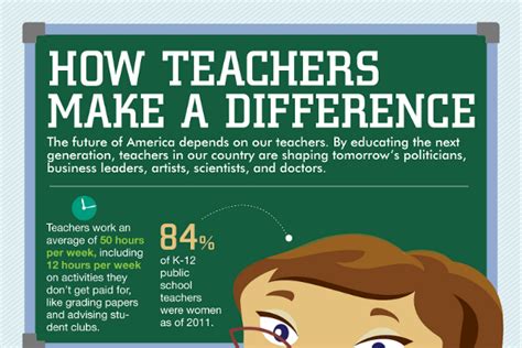 List Of 35 Catchy Teacher Appreciation Slogans