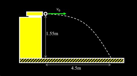 Projectile motion: find the initial speed given the range and initial ...