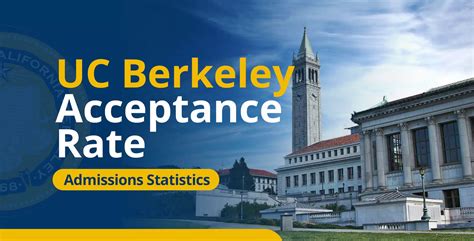 Berkeley Acceptance Rate Admissions Statistics Admissionsight