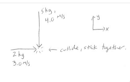 Solved Two Objects Collide As Shown Sticking Together After Chegg