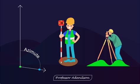 Azimutes Topografia Os 3 Tipos Existentes Adenilson Giovanini