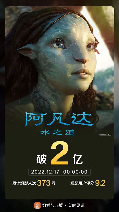 《阿凡达2》票房破2亿，2022年贺岁档票房破6亿腾讯新闻