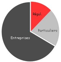 Contr Le Fiscal En Milliards De Redressements