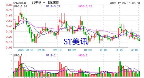 St美讯信披违规被立案调查，股民维权已启动 知乎