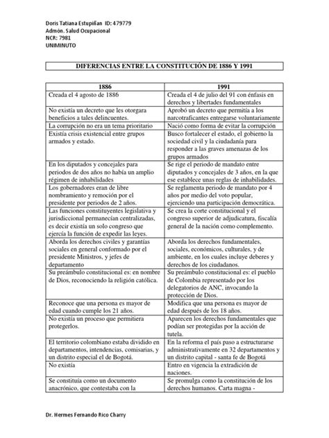 Diferencias Entre La Constitución De 1886 Y 1991pdf Pdf