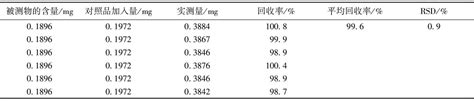 高效液相色谱法测定丹参注射液中丹酚酸B含量 参考网