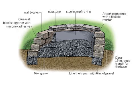 How To Build A Diy Fire Pit This Old House