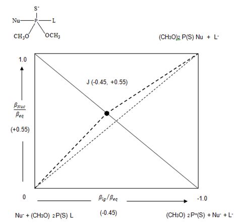 Scheme 1 Representation Of The Charge Distribution In The Transition Download Scientific