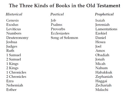 How Many Books In The Old Testament Niv / Esther/Daniel (The College ...