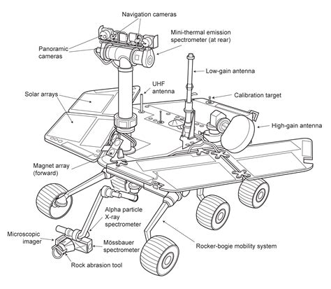 NASA Satellite Diagram