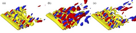 Planar Vortical Contours At Different Positions Along Span Wise