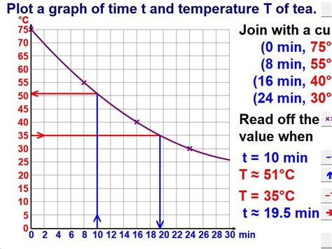 Real Life And Distance Time Graphs Teaching Resources