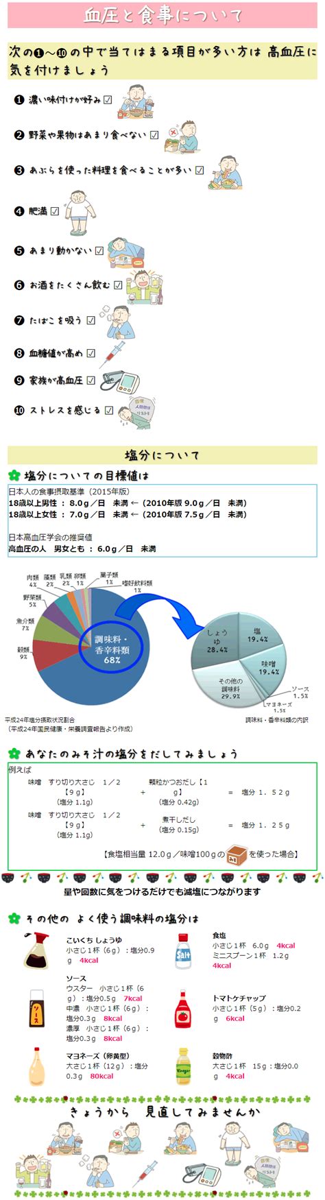 血圧と食事について 国立障害者リハビリテーションセンター