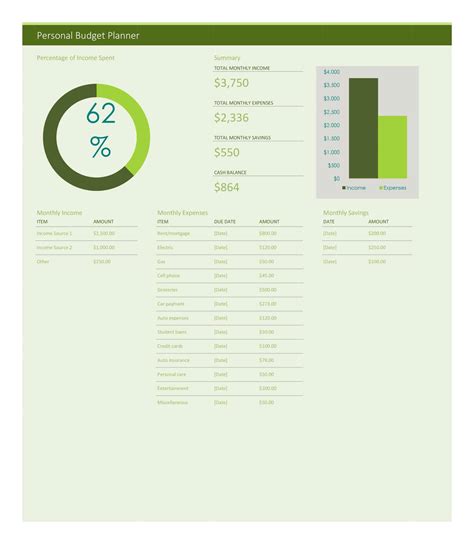 Free Printable Personal Budget Spreadsheet Templates [Excel] +Examples