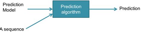 Data Mining Methods Top 8 Types Of Data Mining Method With Examples