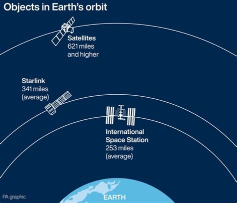 Starlink Everything You Need To Know About The Network Of Satellites