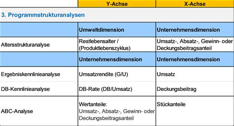 Portfolioanalyse Produktprogrammanalyse Excel Controlling