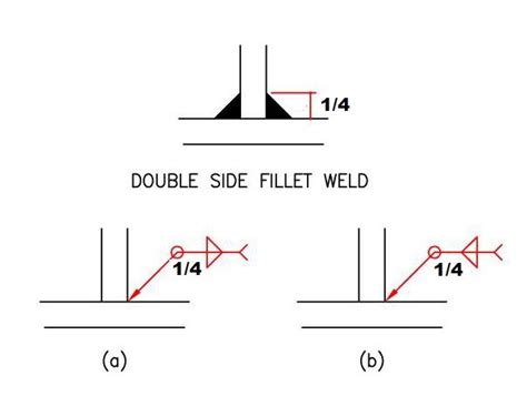 welding symbols learnweldingsymbols